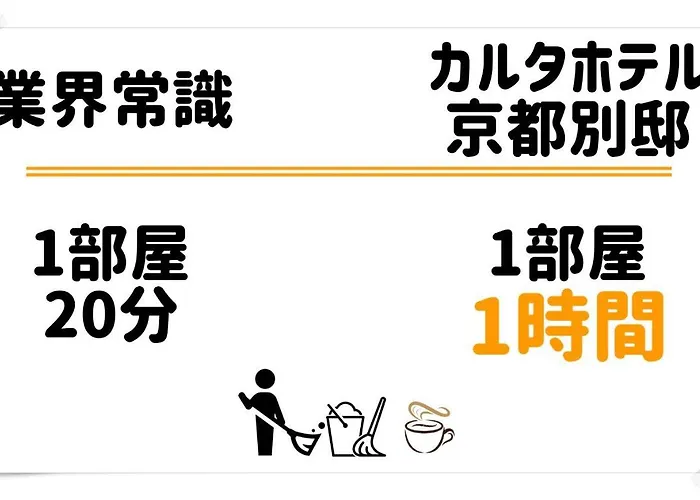 Carta Hotel Kyoto Bettei